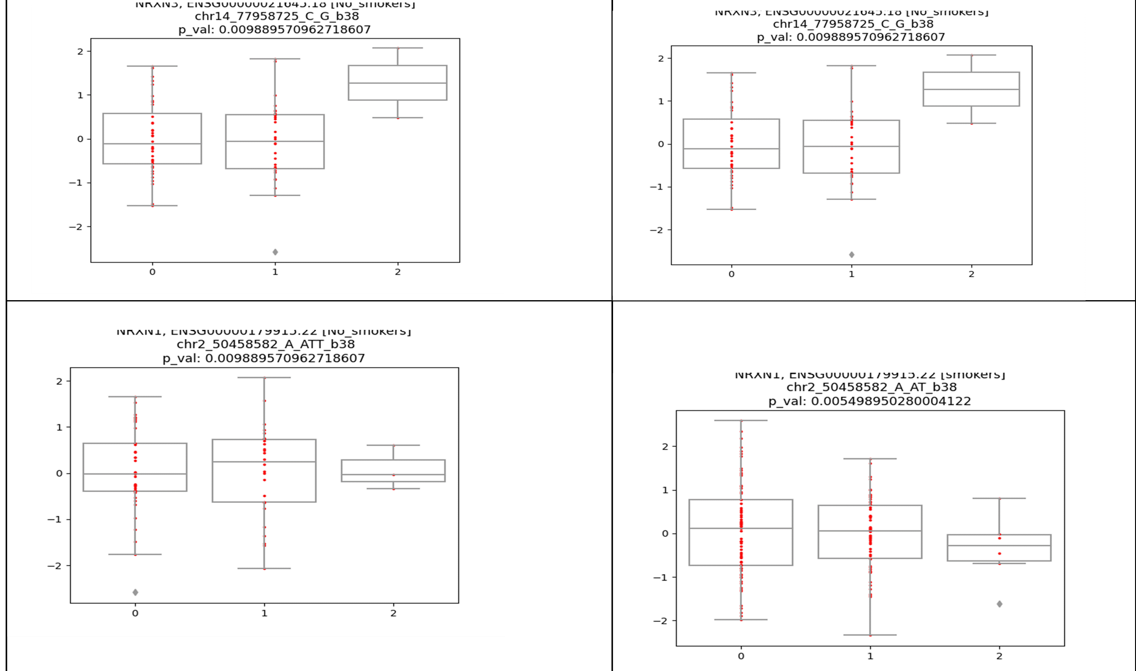 Computational Genomics eQTLs